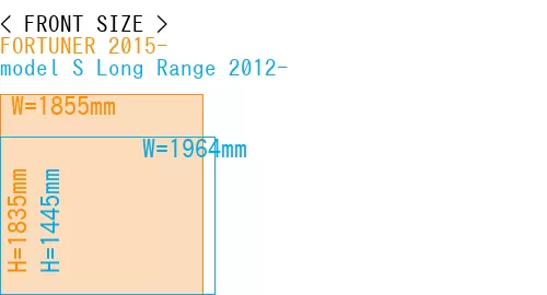 #FORTUNER 2015- + model S Long Range 2012-